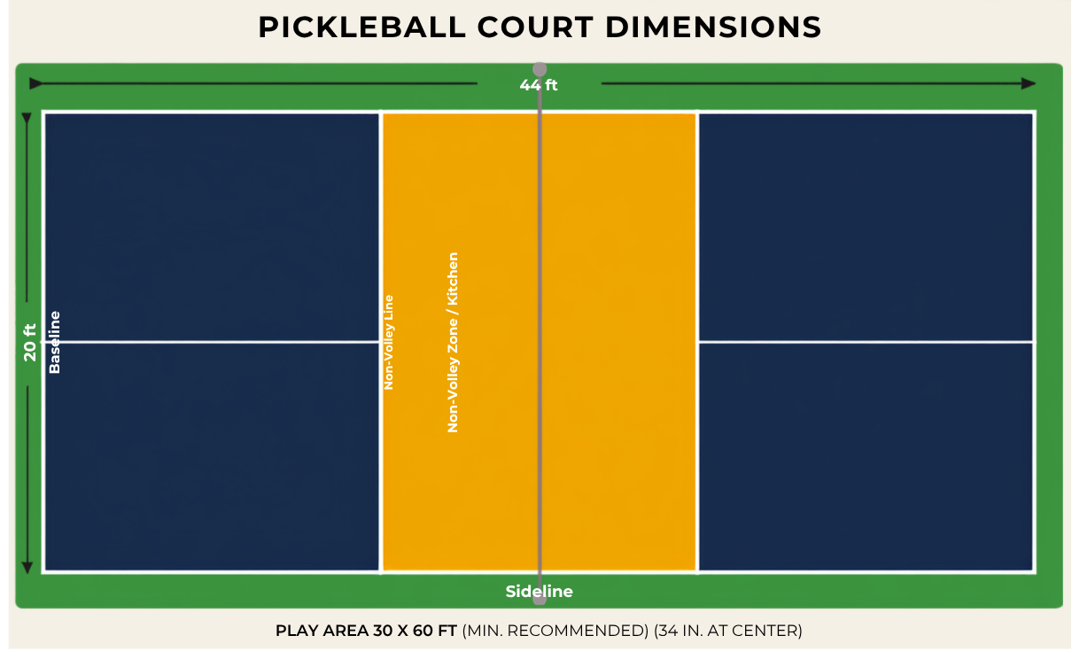 Pickleball court dimensions